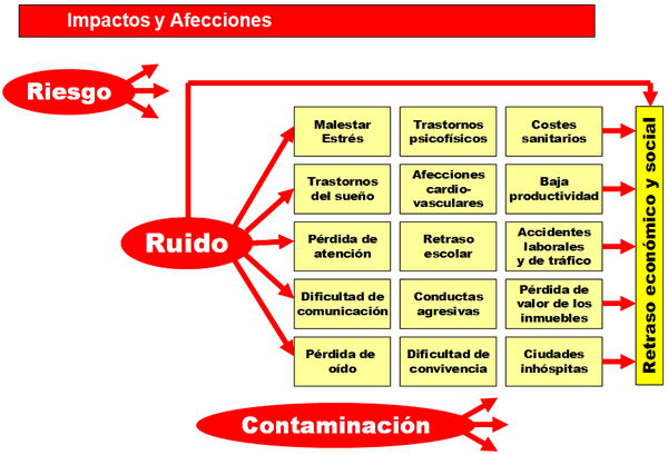 Explicaci�n del impacto del aeropuerto de Madrid-Barajas sobre Tres Cantos (Madrid) (imagen 5 de 9)